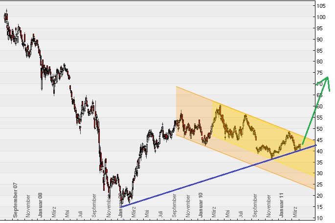 Deutsche Bank (moderiert) 394673