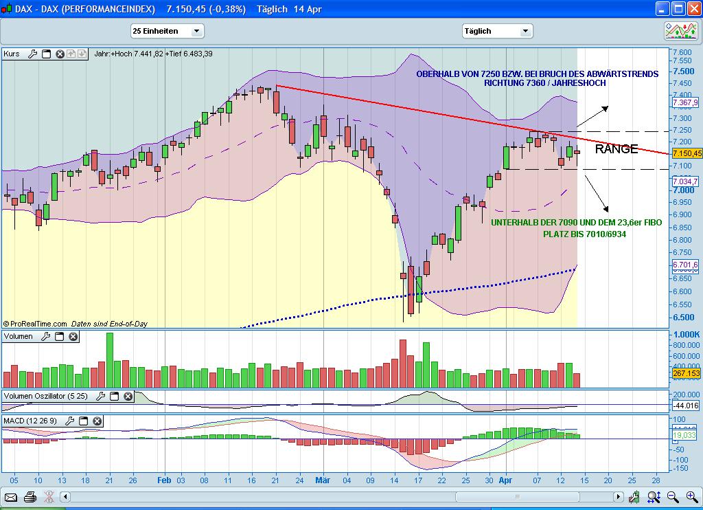 Quo Vadis Dax 2011 - All Time High? 395824