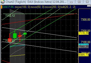 Quo Vadis Dax 2011 - All Time High? 396187
