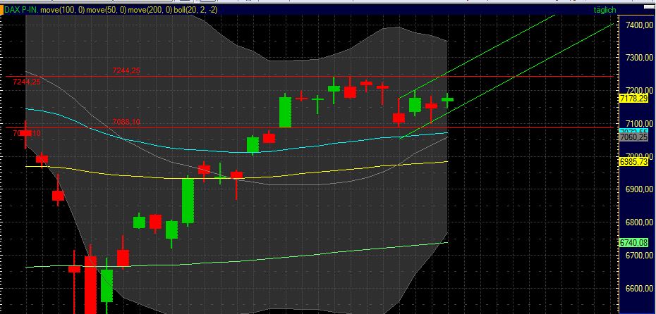 Quo Vadis Dax 2011 - All Time High? 396189