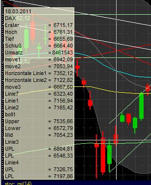 Quo Vadis Dax 2011 - All Time High? 396335