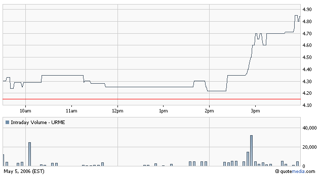 Uranium Energy Corp - A0JDRR 39659