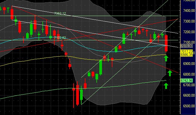 Quo Vadis Dax 2011 - All Time High? 396613