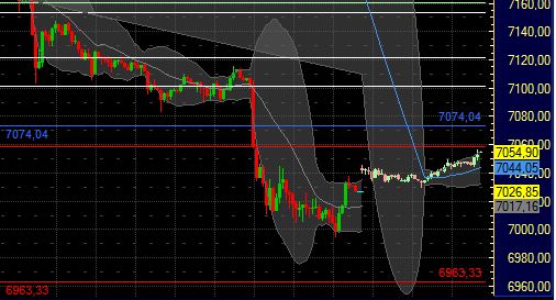 Quo Vadis Dax 2011 - All Time High? 396689