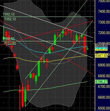 Quo Vadis Dax 2011 - All Time High? 396815