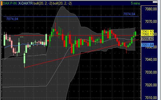 Quo Vadis Dax 2011 - All Time High? 396823