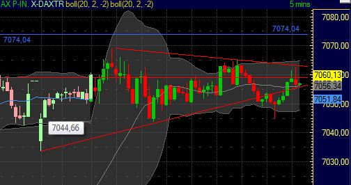 Quo Vadis Dax 2011 - All Time High? 396826