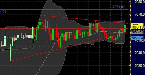 Quo Vadis Dax 2011 - All Time High? 396827