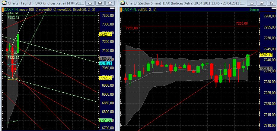 Quo Vadis Dax 2011 - All Time High? 397127