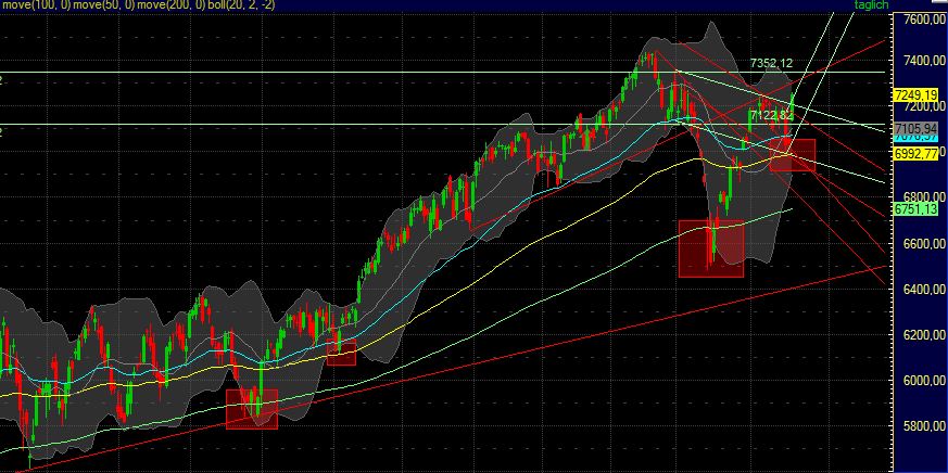 Quo Vadis Dax 2011 - All Time High? 397179