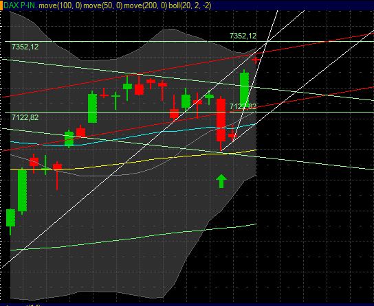 Quo Vadis Dax 2011 - All Time High? 397321