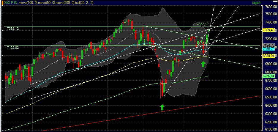 Quo Vadis Dax 2011 - All Time High? 397385