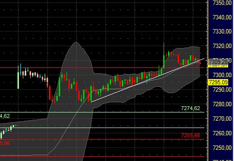 Quo Vadis Dax 2011 - All Time High? 397393