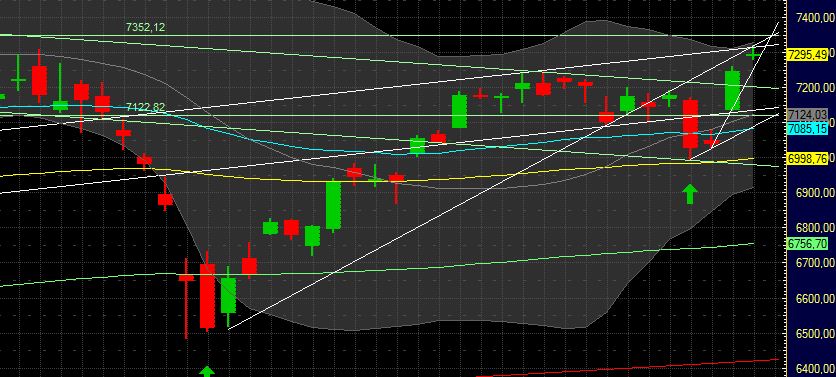 Antizykliker-Thread - v2.0 397568