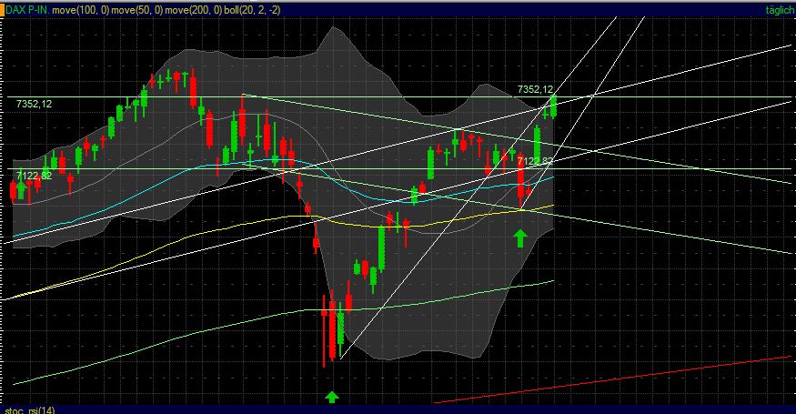 Antizykliker-Thread - v2.0 398108