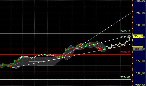Quo Vadis Dax 2011 - All Time High? 398418