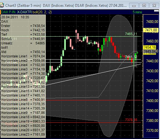 Quo Vadis Dax 2011 - All Time High? 398523