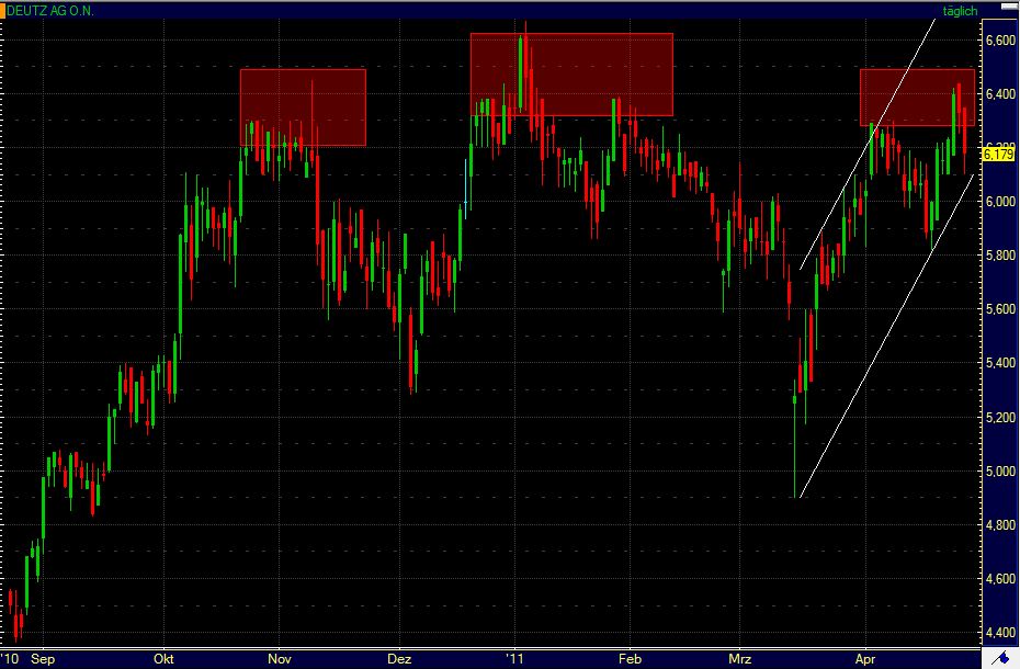 Deutz hat noch reichlich Potenzial 398934