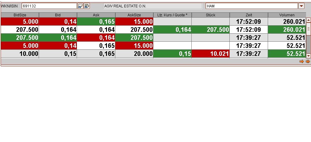 AGIV - Real Estate vor Neubewertung! 398939