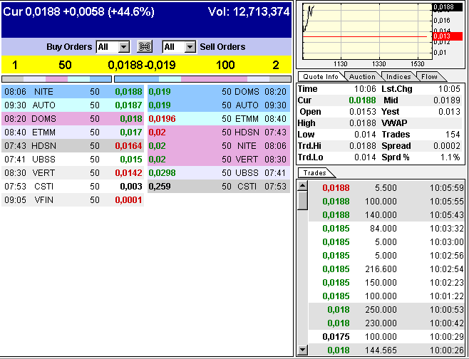 täglich mehr umsatz!sollte man beobachten 399419
