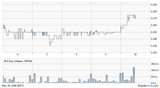 Material Technologies Inc. 40030