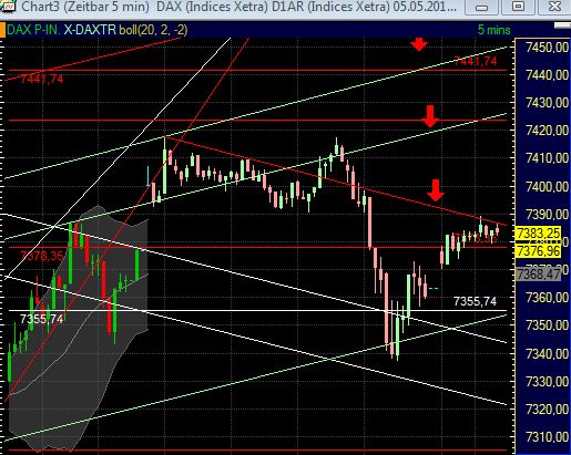 Quo Vadis Dax 2011 - All Time High? 400777