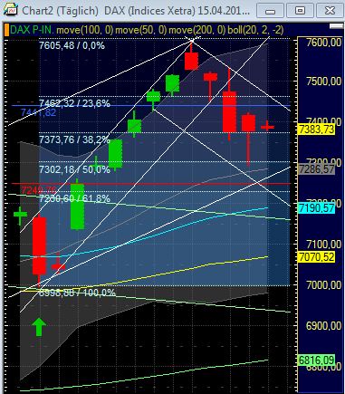 Quo Vadis Dax 2011 - All Time High? 400782