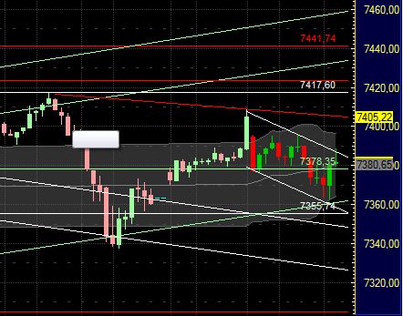 Quo Vadis Dax 2011 - All Time High? 400799