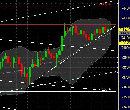 Quo Vadis Dax 2011 - All Time High? 400845