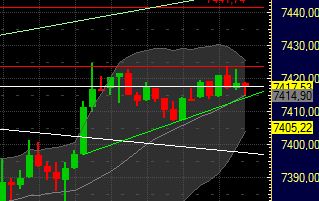 Quo Vadis Dax 2011 - All Time High? 400851