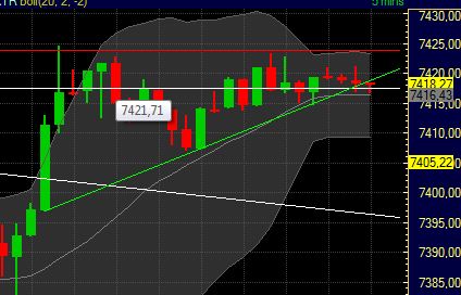 Quo Vadis Dax 2011 - All Time High? 400861
