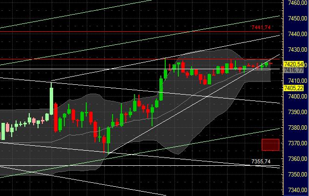 Quo Vadis Dax 2011 - All Time High? 400864