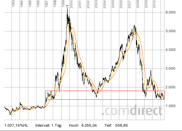 Antizykliker-Thread - v2.0 401243