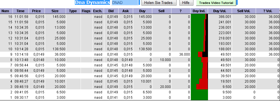 täglich mehr umsatz!sollte man beobachten 401545