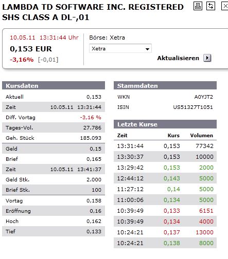LAMBDA TD SOFTWARE - The Green Solution 401804