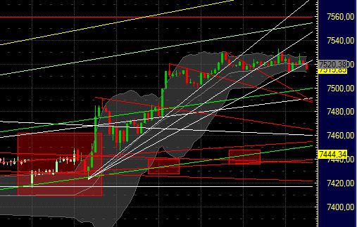 Quo Vadis Dax 2011 - All Time High? 401816