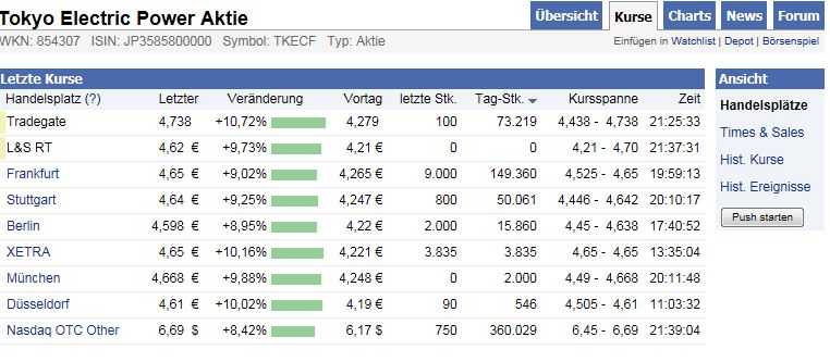 Antizykliker-Thread - v2.0 402239