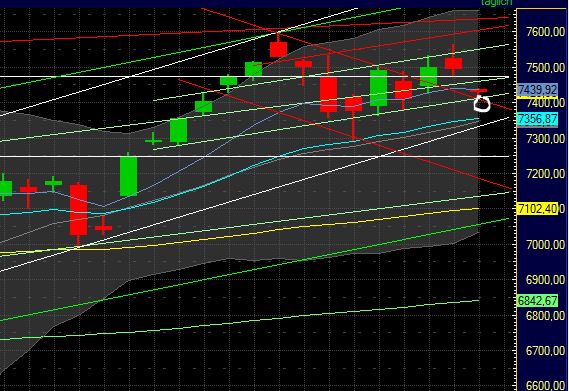 Quo Vadis Dax 2011 - All Time High? 402315