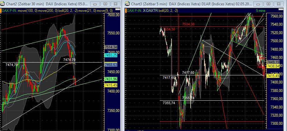 Quo Vadis Dax 2011 - All Time High? 402339