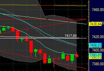 Quo Vadis Dax 2011 - All Time High? 402367