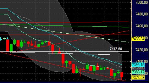 Quo Vadis Dax 2011 - All Time High? 402385