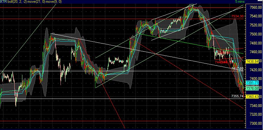 Quo Vadis Dax 2011 - All Time High? 402388