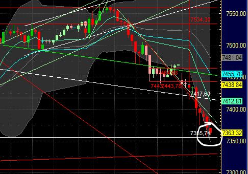 Quo Vadis Dax 2011 - All Time High? 402395