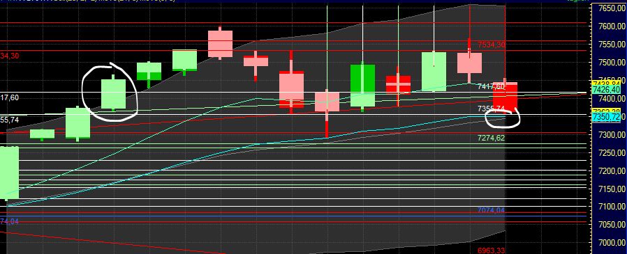 Quo Vadis Dax 2011 - All Time High? 402399