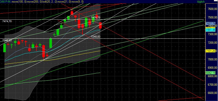 Quo Vadis Dax 2011 - All Time High? 402401