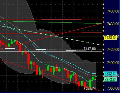 Quo Vadis Dax 2011 - All Time High? 402404
