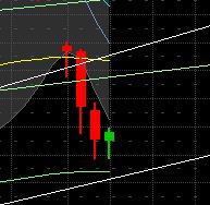 Quo Vadis Dax 2011 - All Time High? 402407