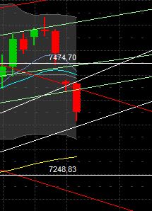 Quo Vadis Dax 2011 - All Time High? 402408
