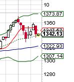 Quo Vadis Dax 2011 - All Time High? 402520