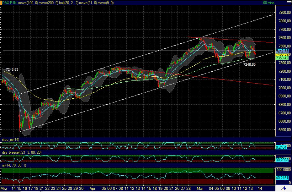 Quo Vadis Dax 2011 - All Time High? 403351